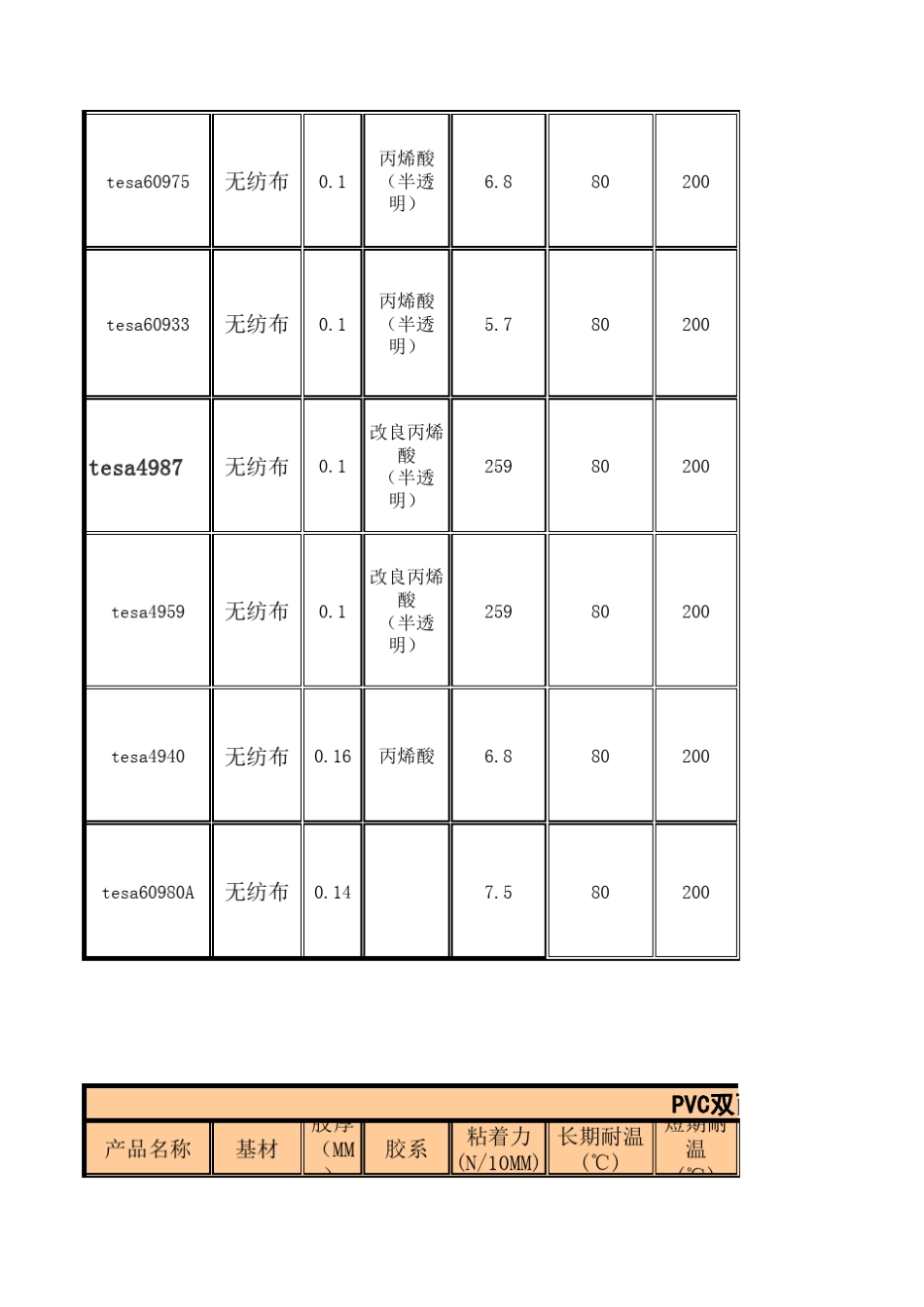 德莎(tesa)胶带汇总_第2页