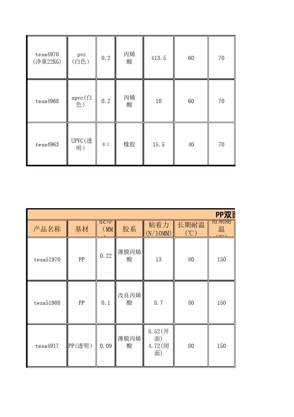 德莎(tesa)胶带汇总_第3页