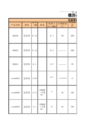 德莎(tesa)胶带汇总