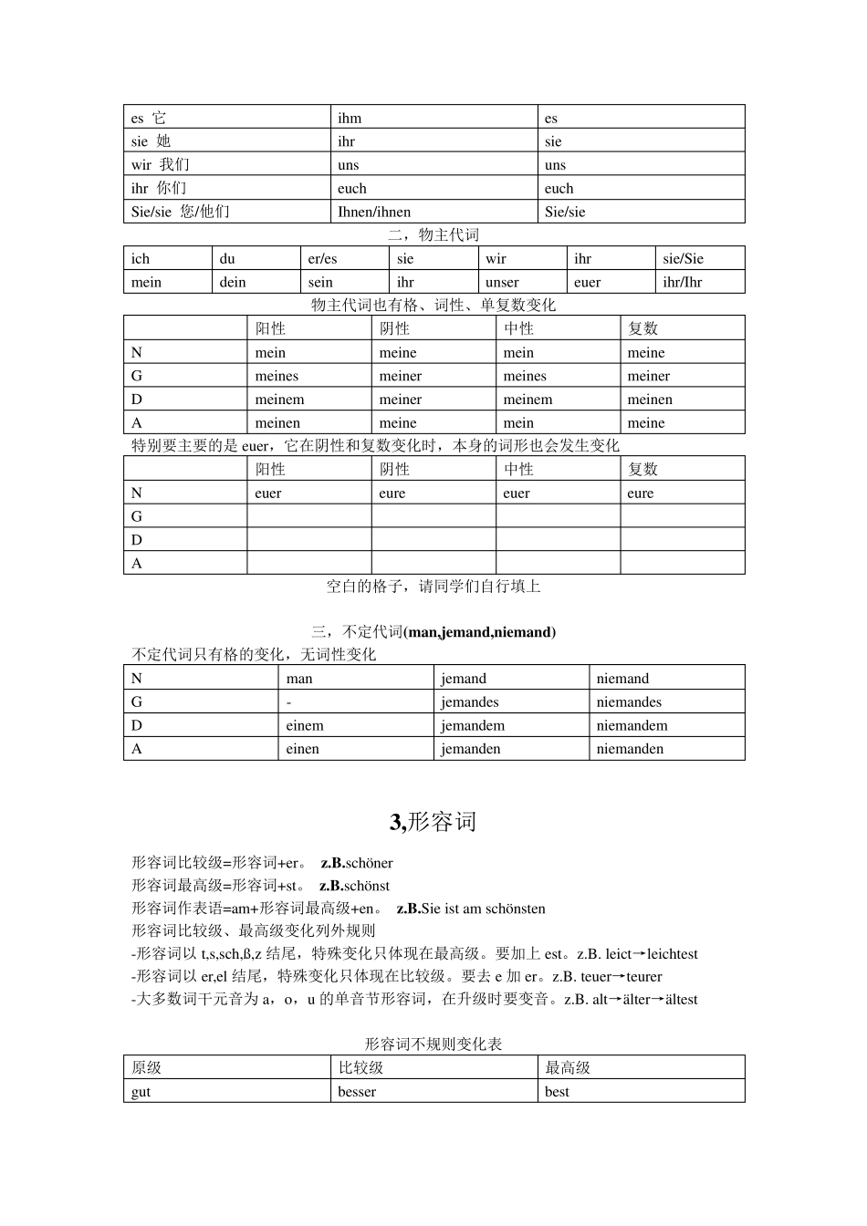 德语A1语法_第2页
