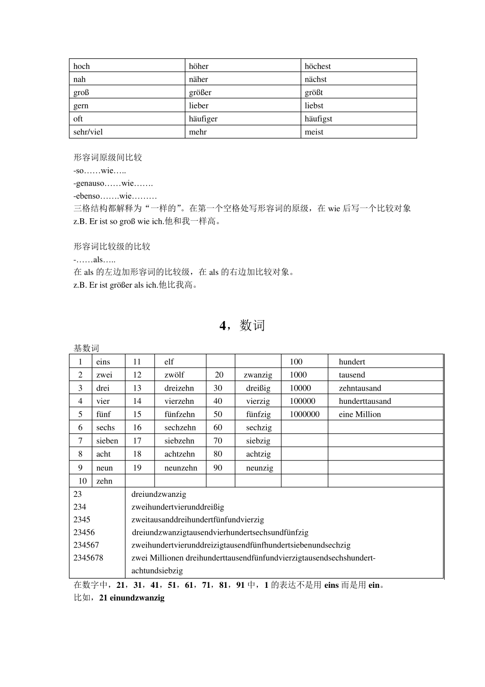 德语A1语法_第3页