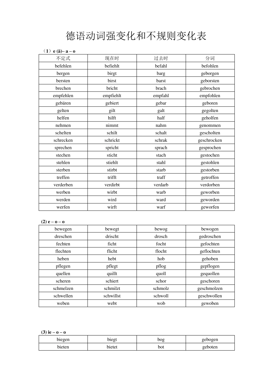 德语不规则动词变位表(按词根变化整理)_第1页