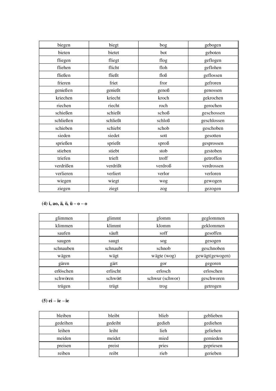 德语不规则动词变位表_第2页