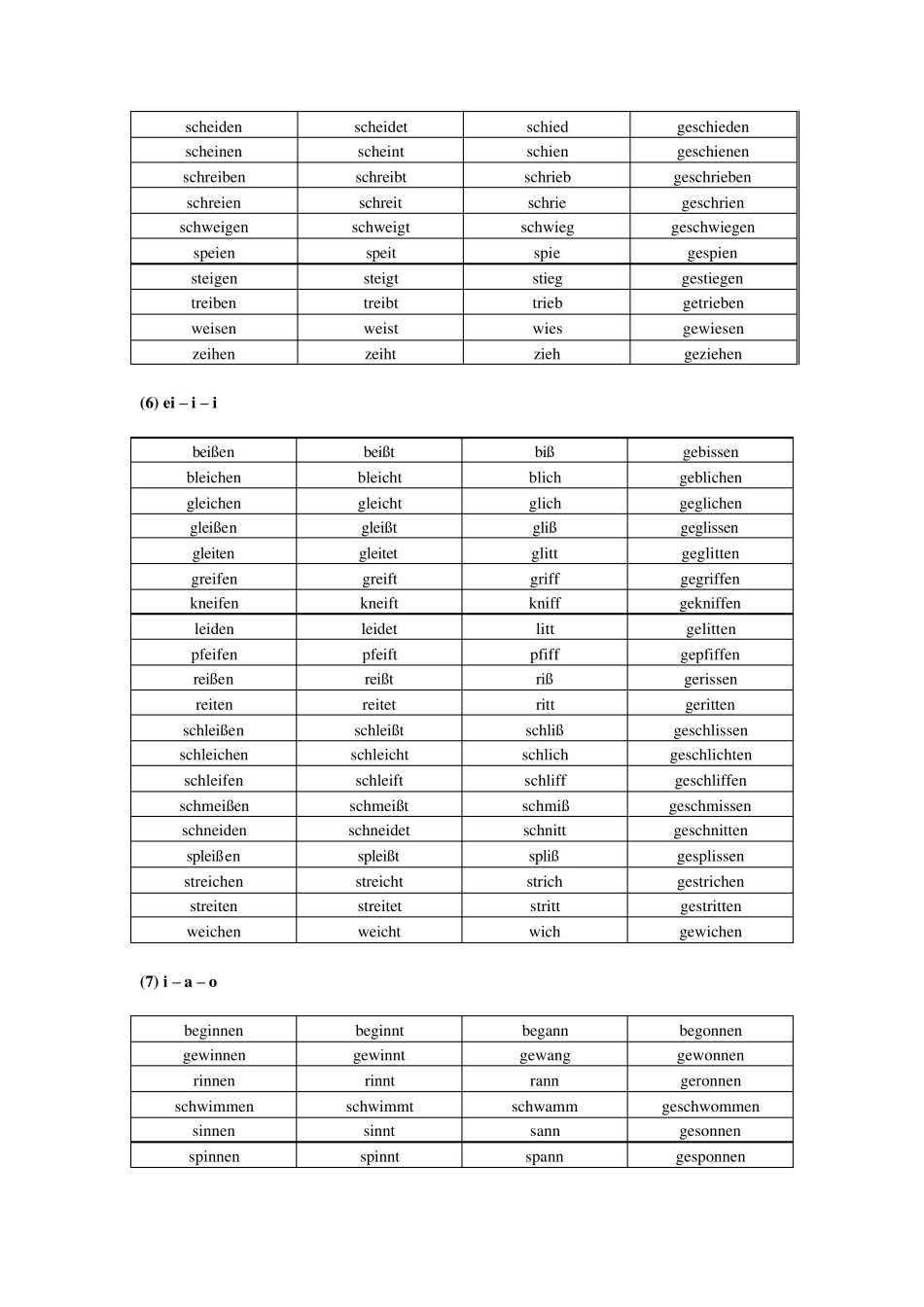 德语不规则动词变位表_第3页