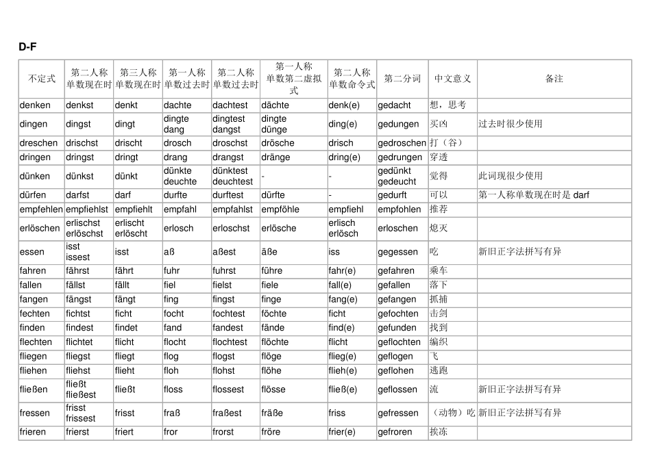 德语不规则动词变化表_第2页