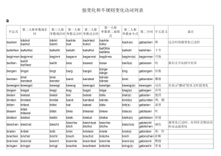 德语不规则动词变化表