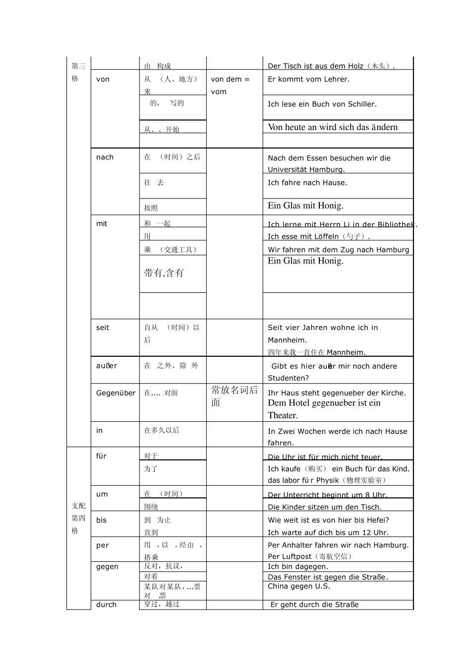 德语介词归纳_第2页