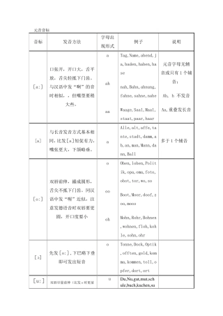 德语元音辅音音标发音总结