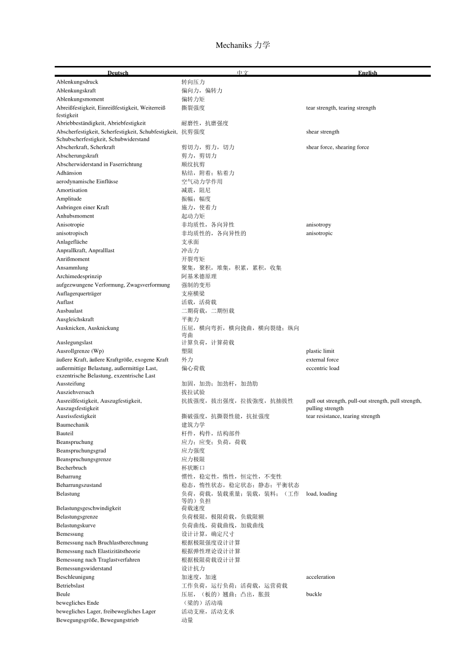 德语力学类词汇库_第1页