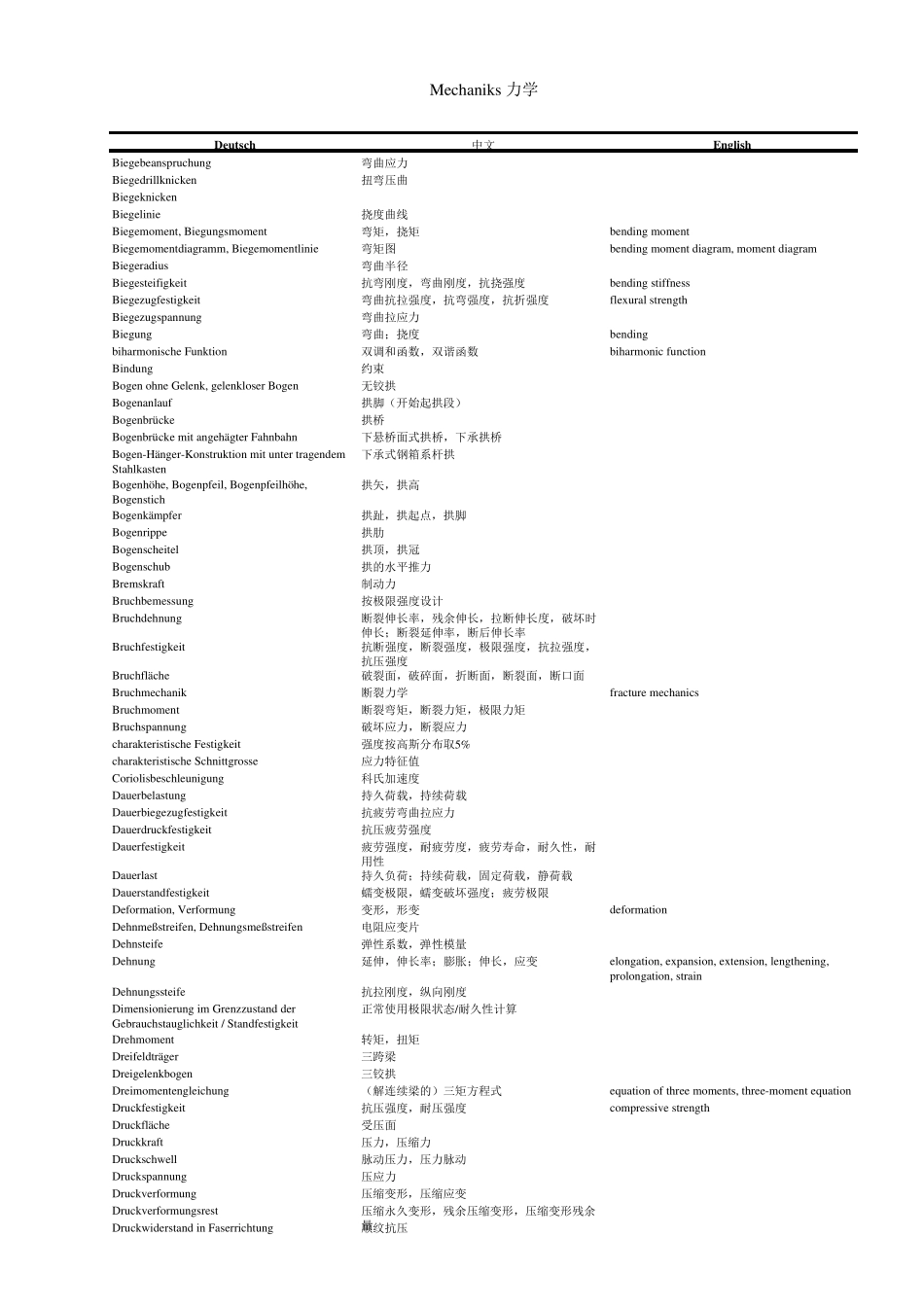德语力学类词汇库_第2页