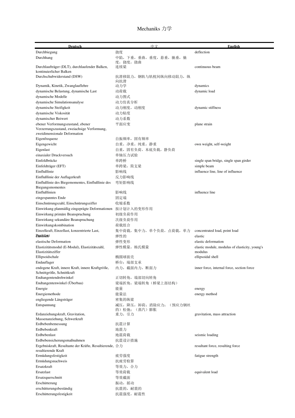 德语力学类词汇库_第3页