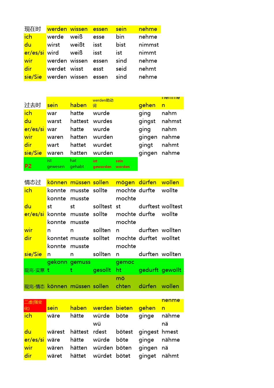 德语动词变位_第1页