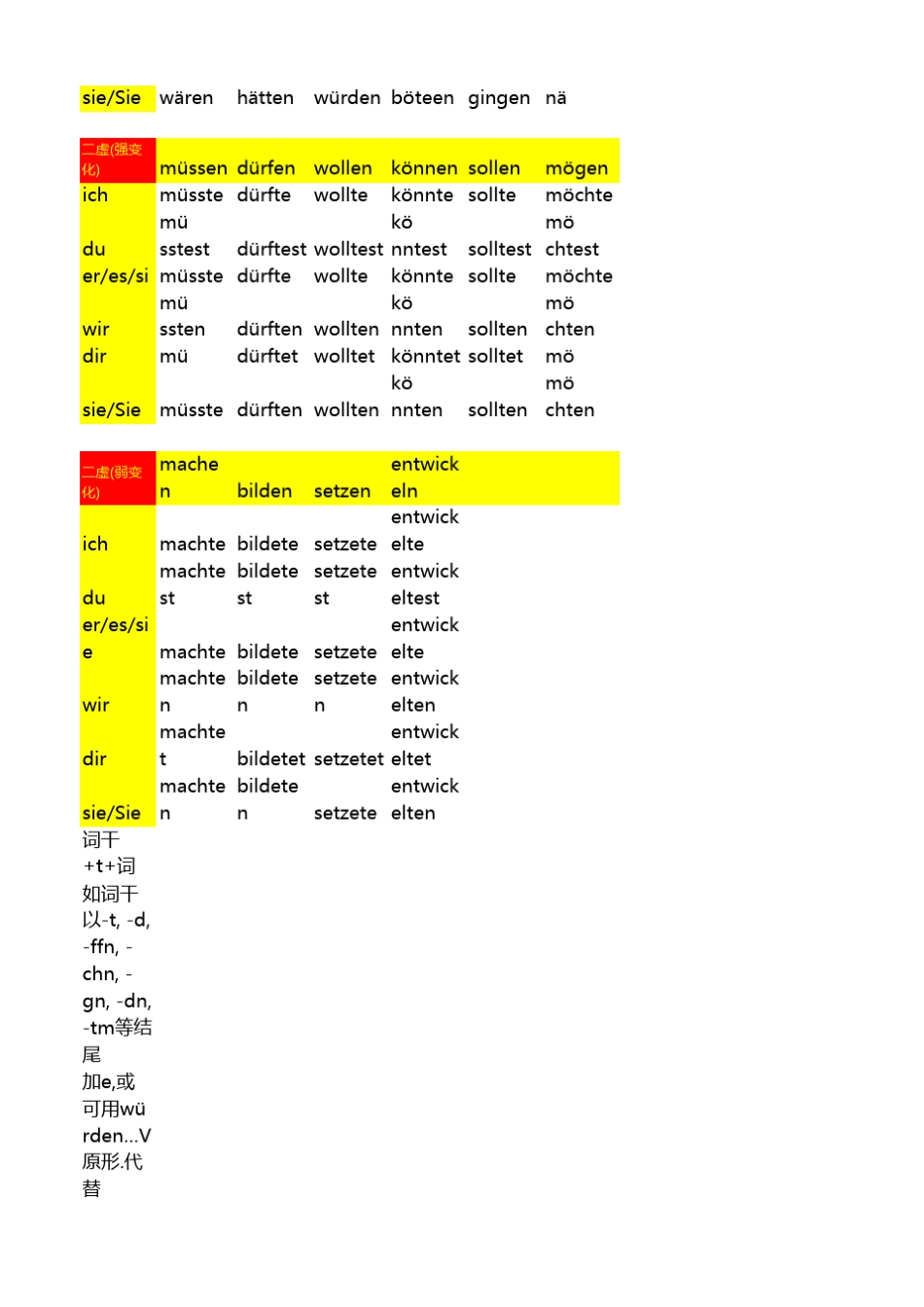 德语动词变位_第2页