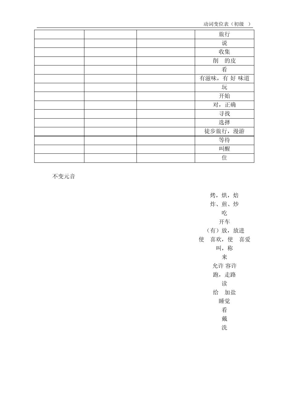 德语动词变位表(走遍德国初级1)_第2页