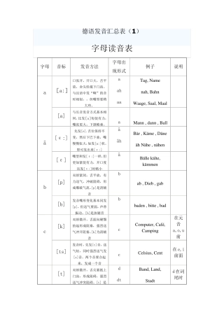 德语发音字母表