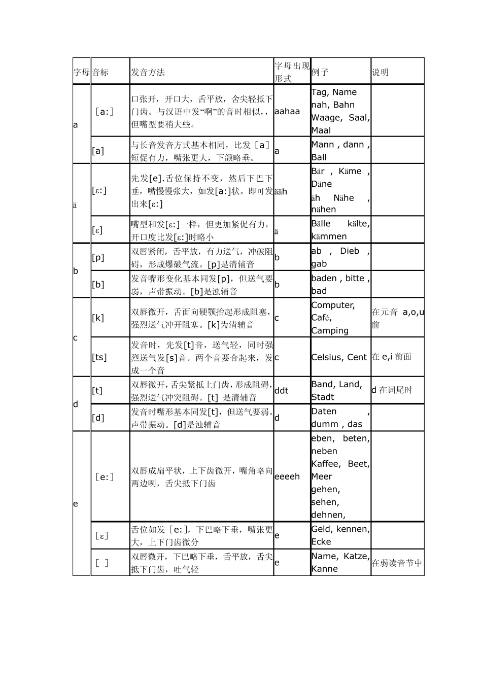 德语发音规则_第1页