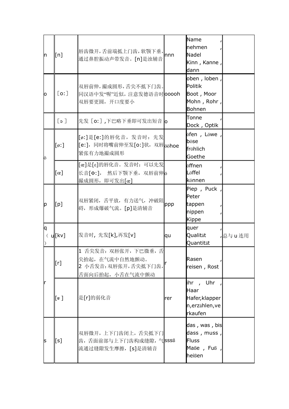 德语发音规则_第3页