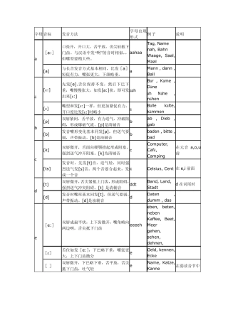 德语发音规则