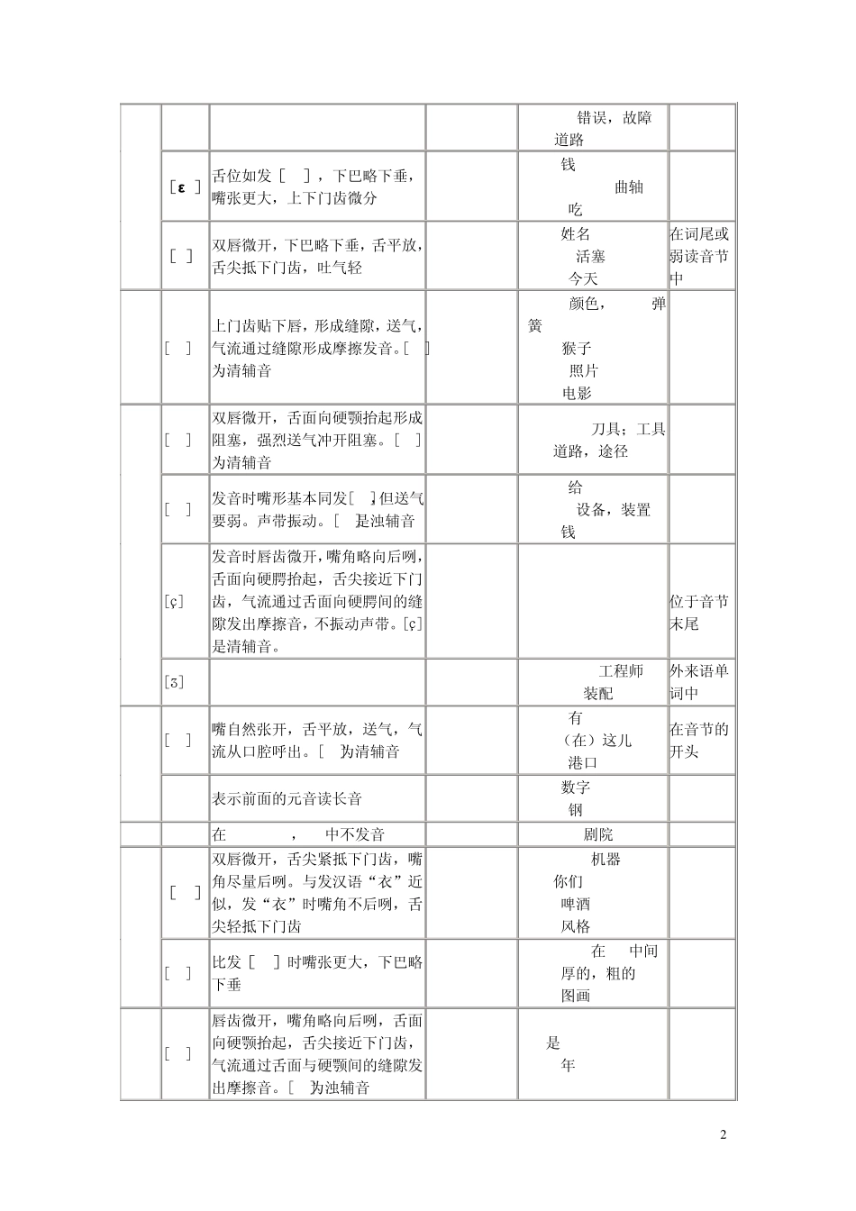 德语基础——德语字母音标发音表_第2页