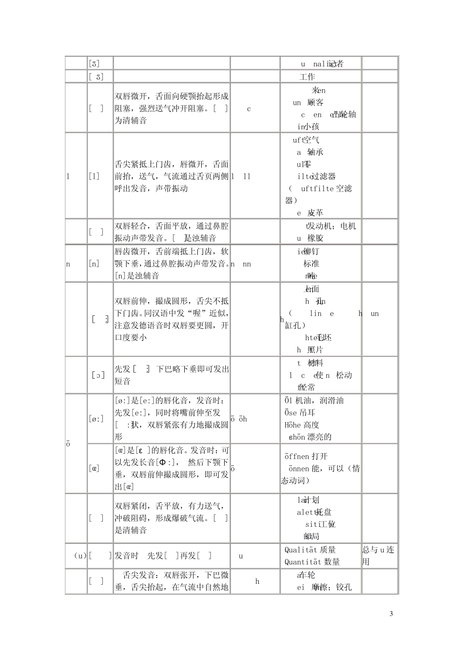 德语基础——德语字母音标发音表_第3页