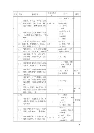 德语基础——德语字母音标发音表