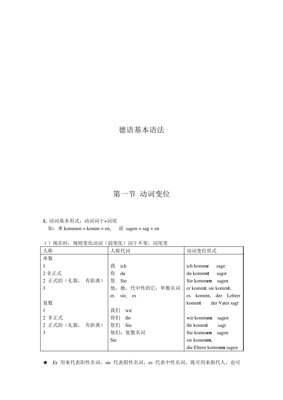 德语基本语法_第1页
