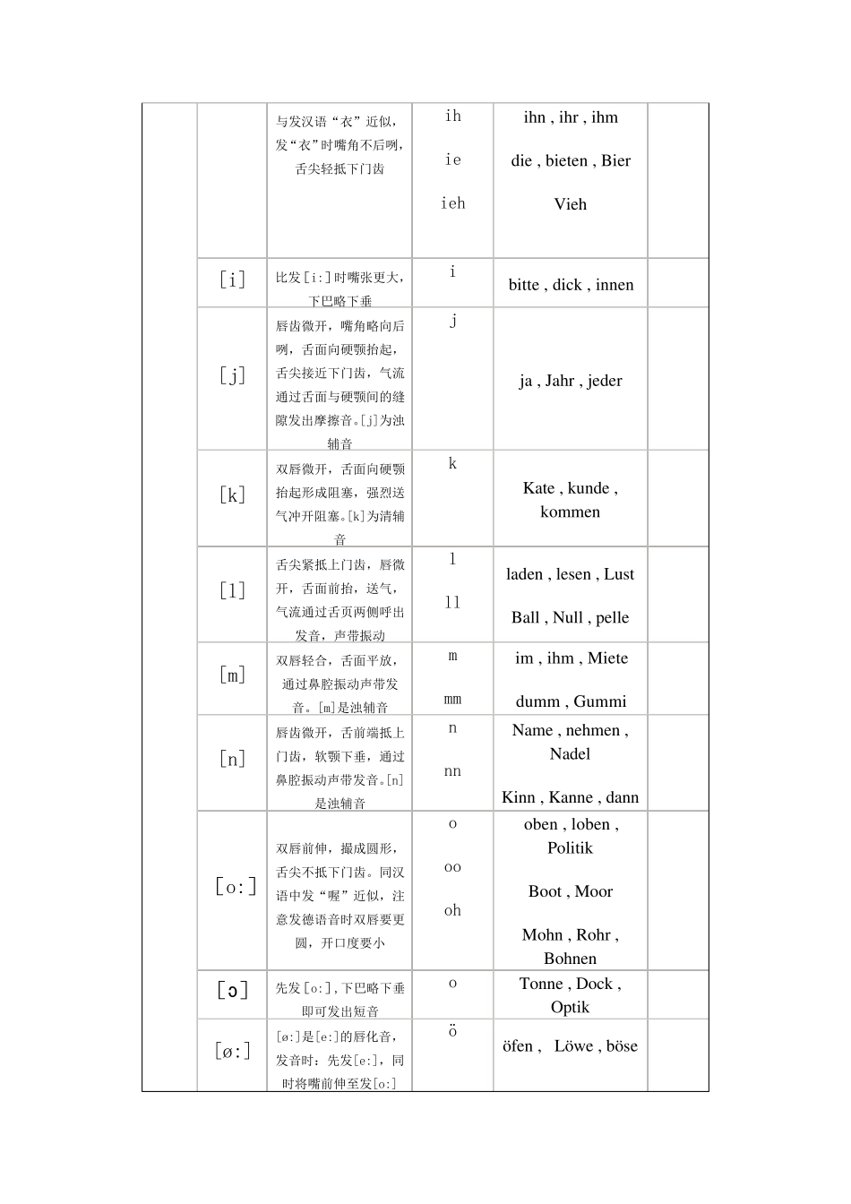 德语字母及发音规则_第3页