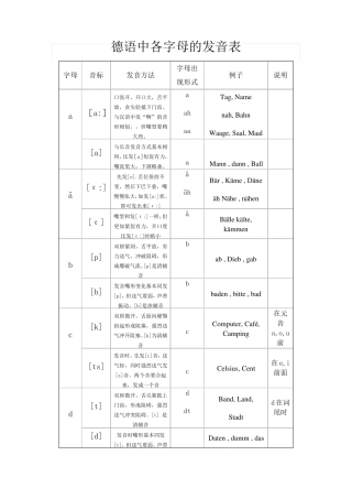 德语字母及发音规则
