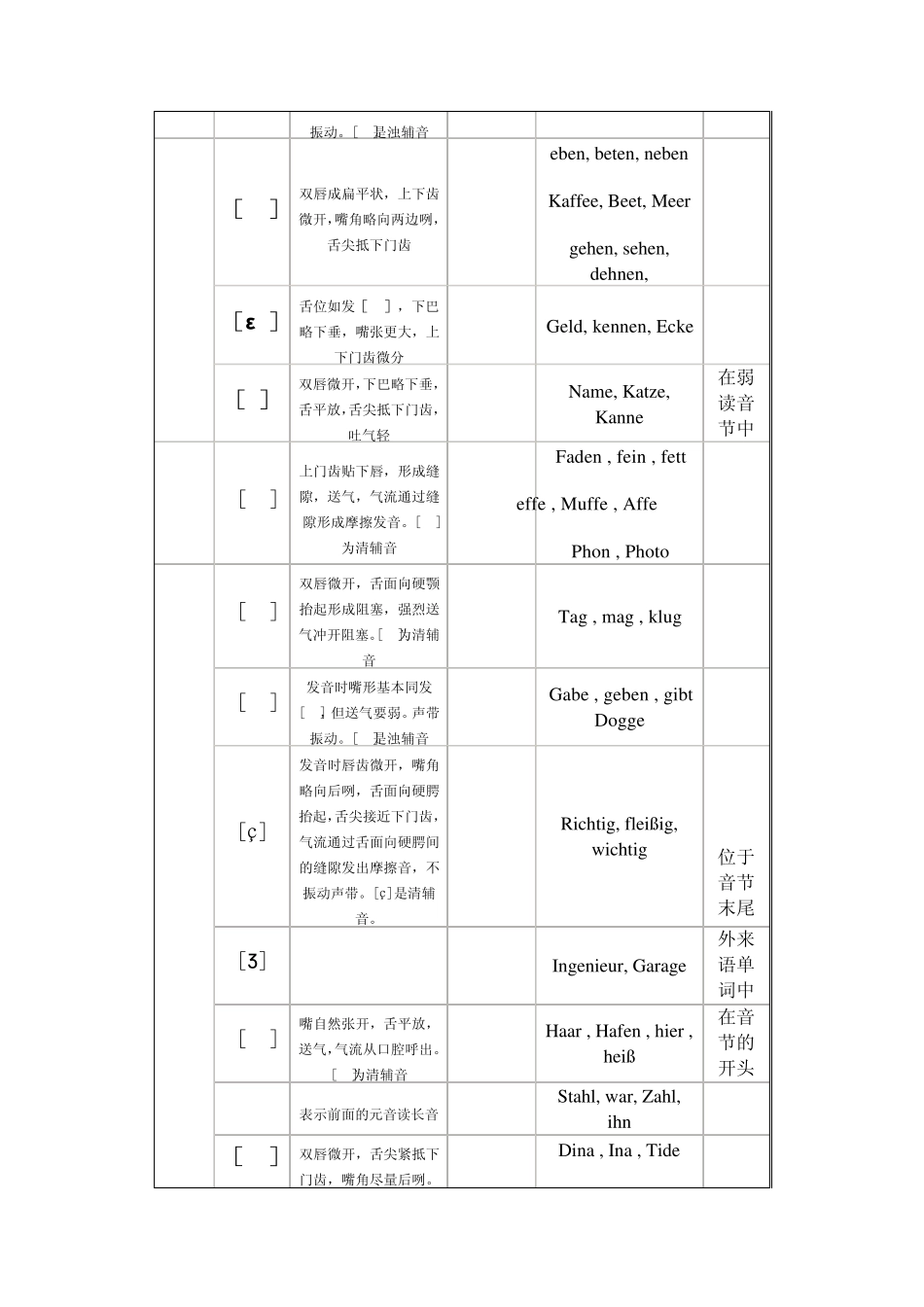 德语字母发音表带发音详细说明,字母读音表_第2页