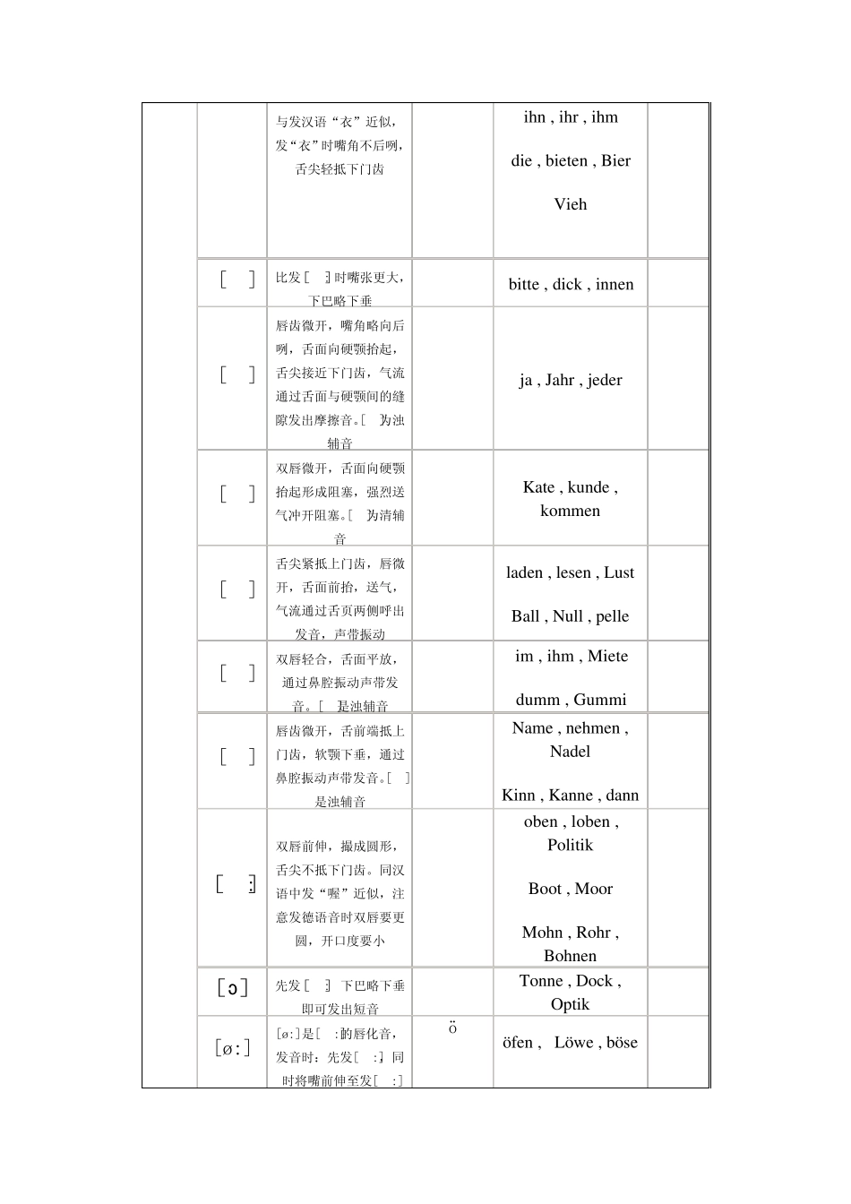 德语字母发音表带发音详细说明,字母读音表_第3页