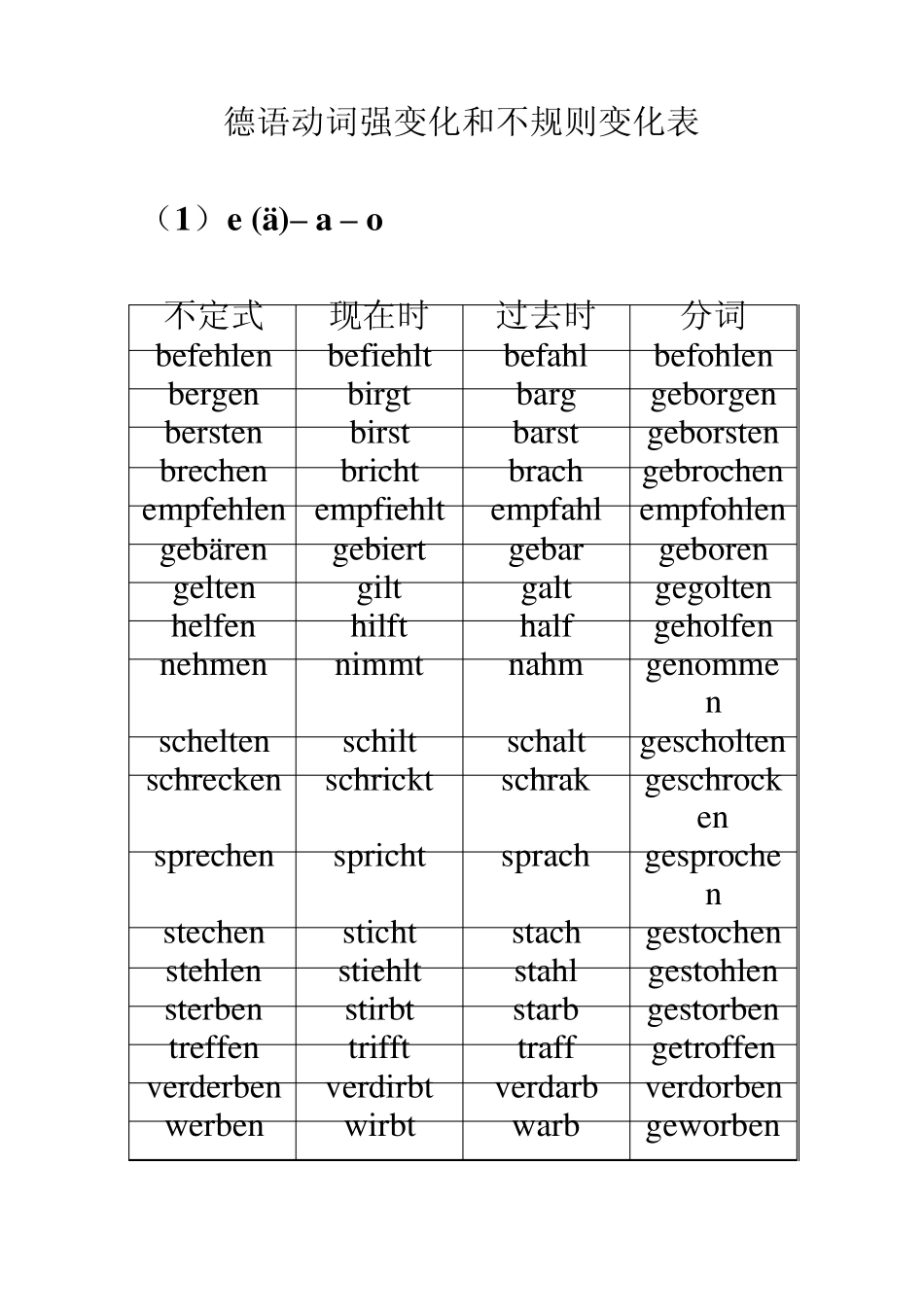 德语学习不规则动词变位表_第1页