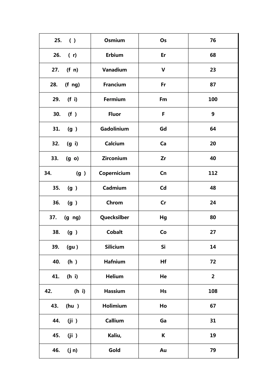 德语学习118种化学元素名称、语法性别及汉语读音_第3页