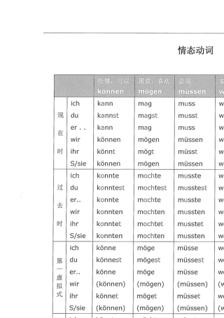德语情态动词简明用法