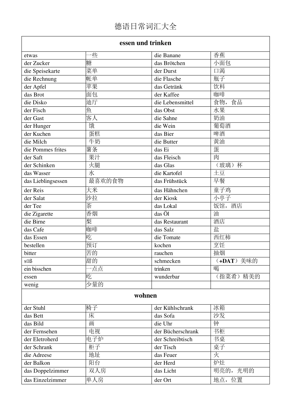 德语日常词汇大全_第1页