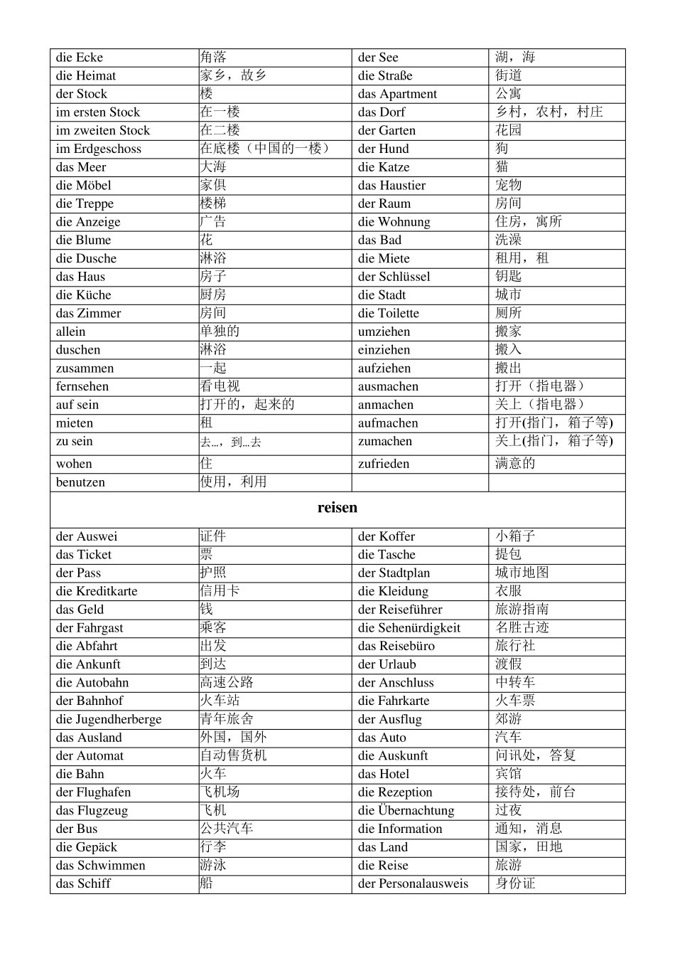德语日常词汇大全_第2页