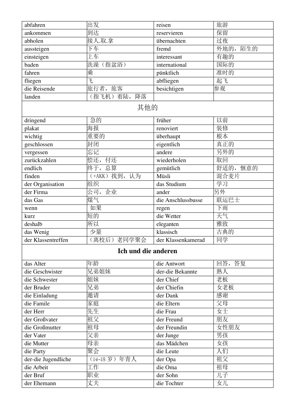 德语日常词汇大全_第3页