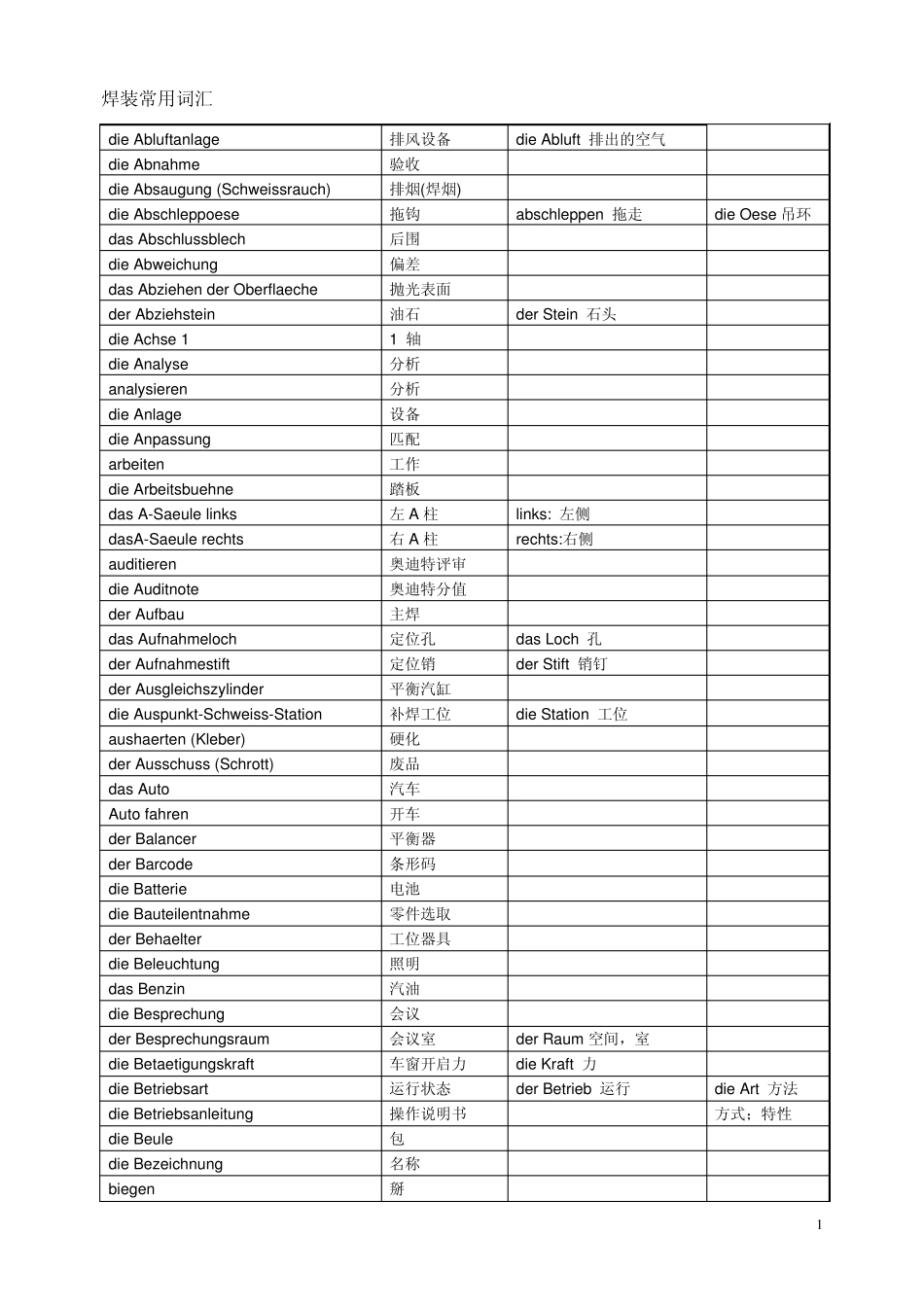 德语焊装常用词汇_第1页