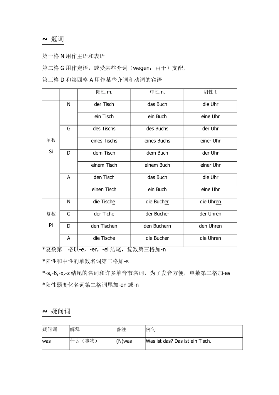 德语语法吐血大总结_第1页