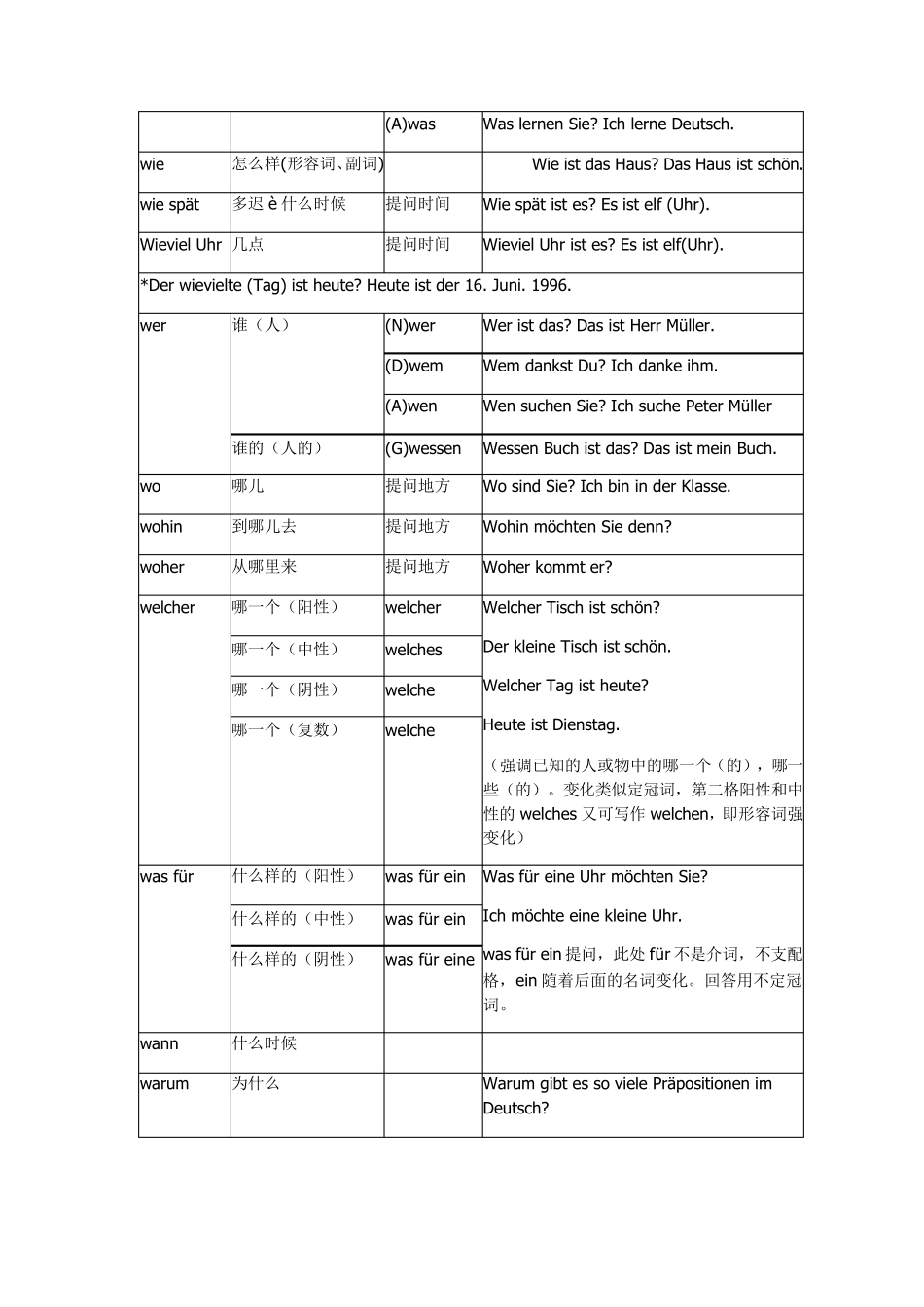 德语语法吐血大总结_第2页