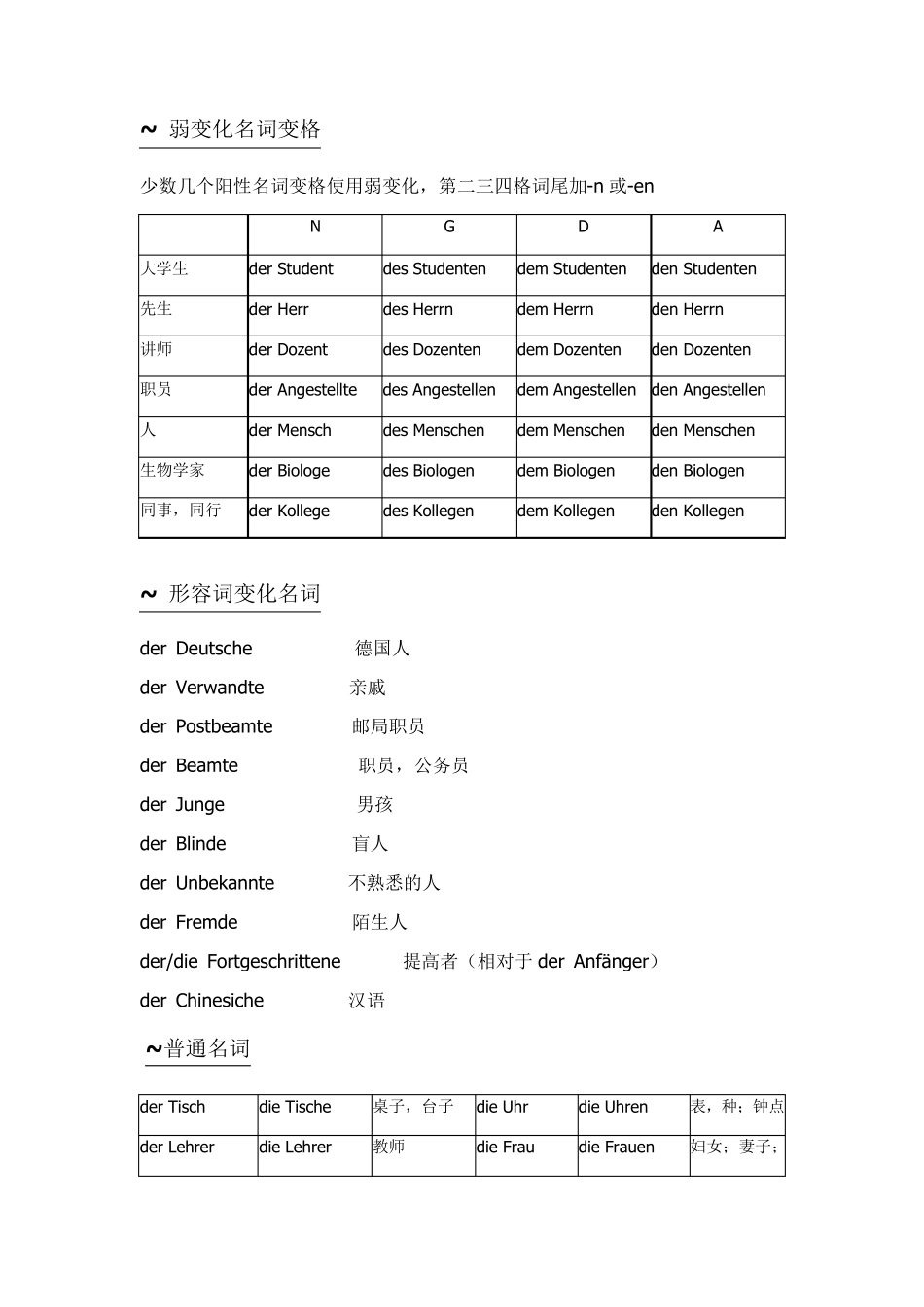 德语语法吐血大总结_第3页