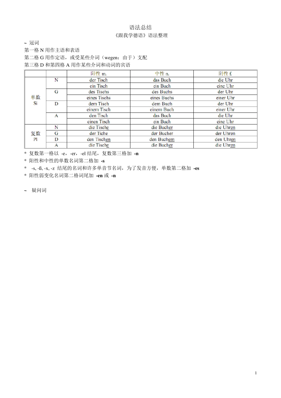 德语语法总结(最终版)_第1页