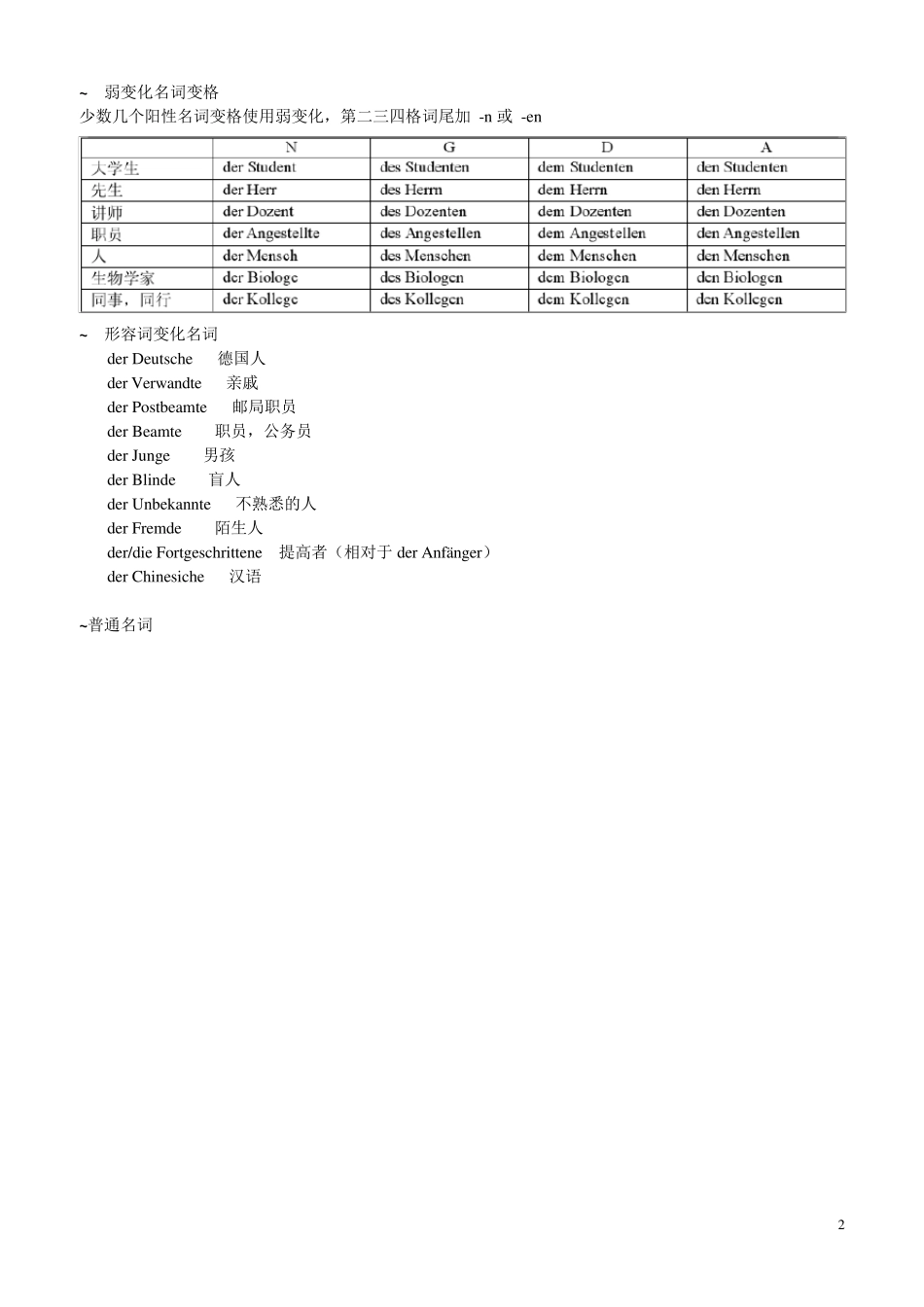 德语语法总结(最终版)_第2页