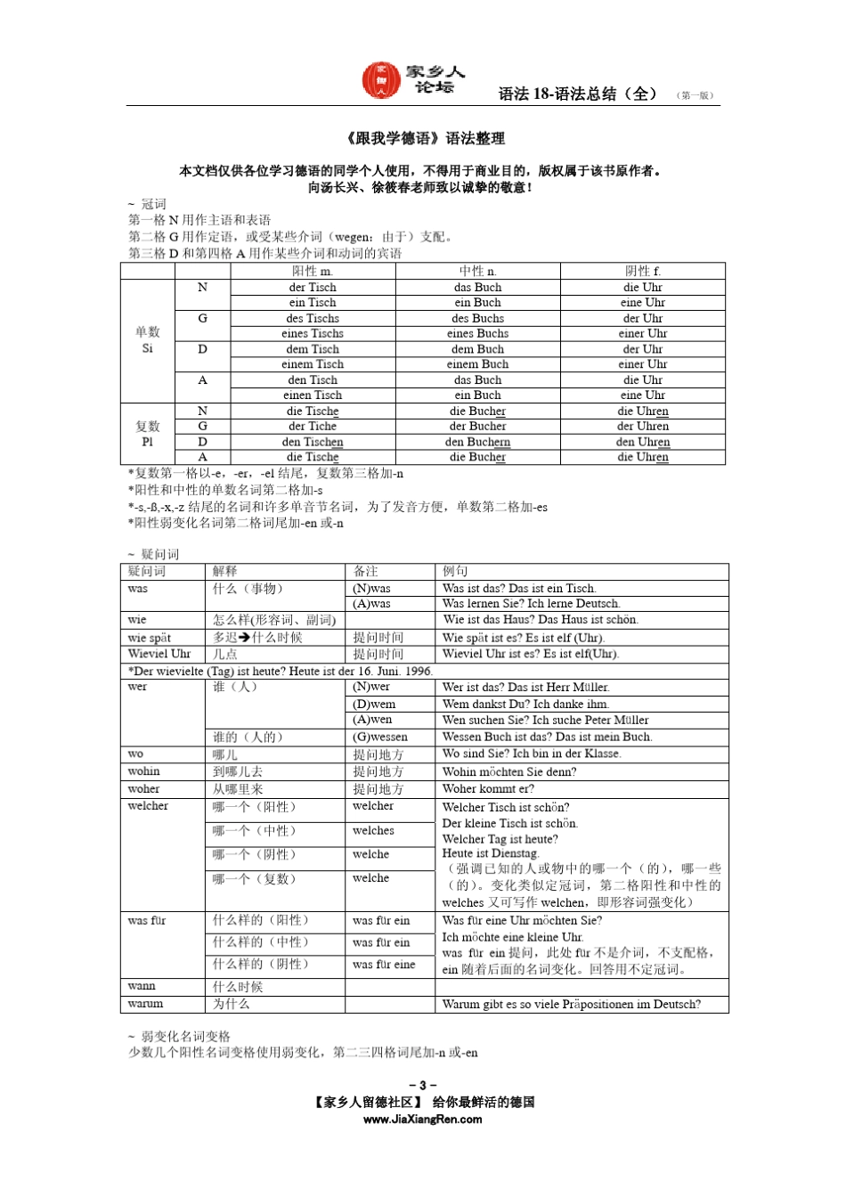 德语语法总结_第3页