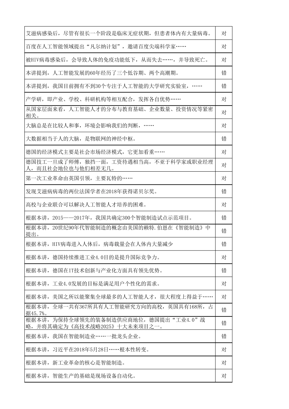 德阳市20192020年度“人工智能与健康”公需科目试题及答案_第2页