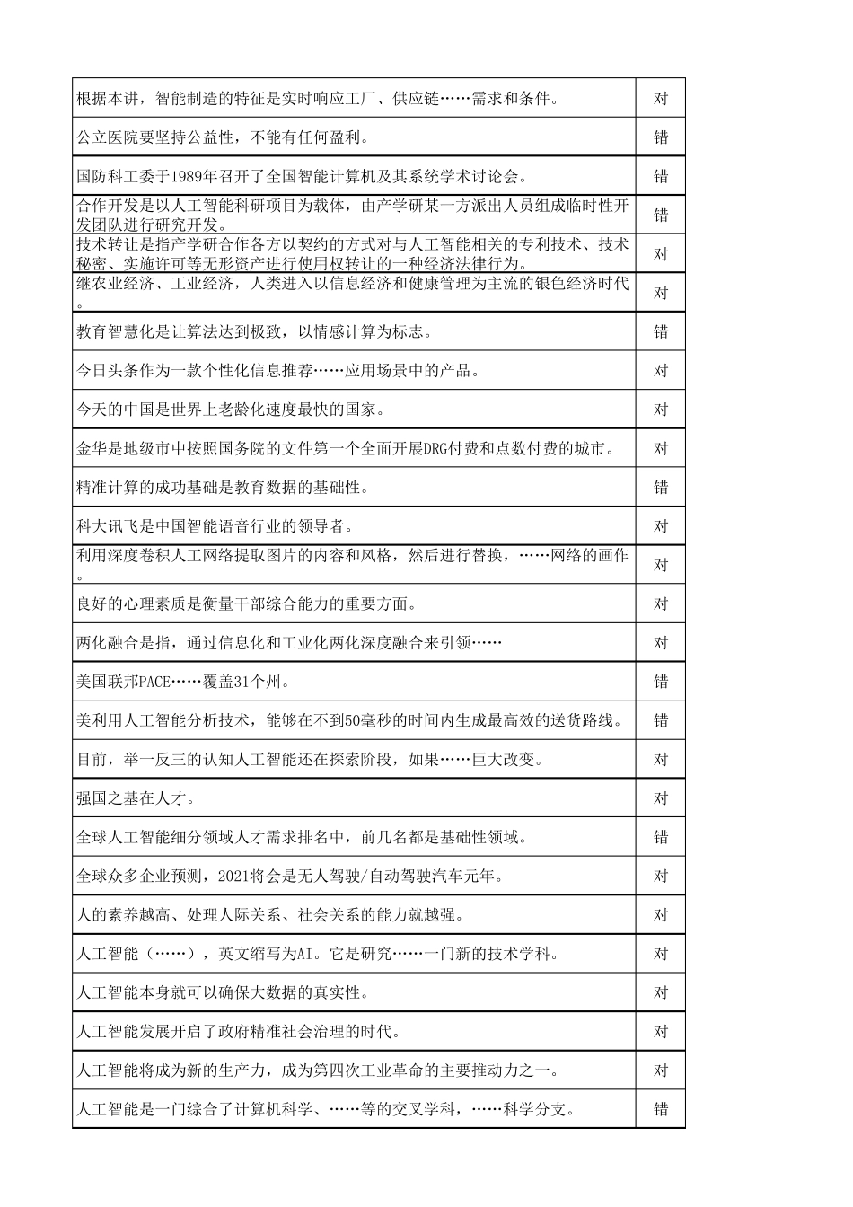 德阳市20192020年度“人工智能与健康”公需科目试题及答案_第3页