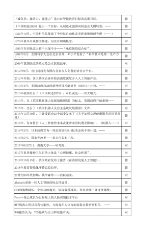 德阳市20192020年度“人工智能与健康”公需科目试题及答案