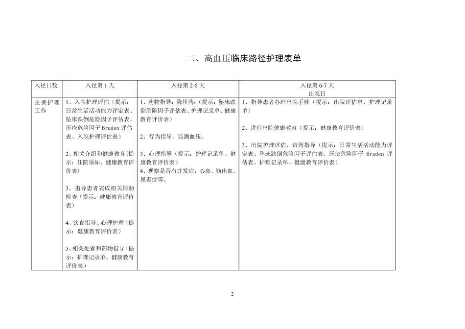 心内科7种临床路径护理表单_第2页