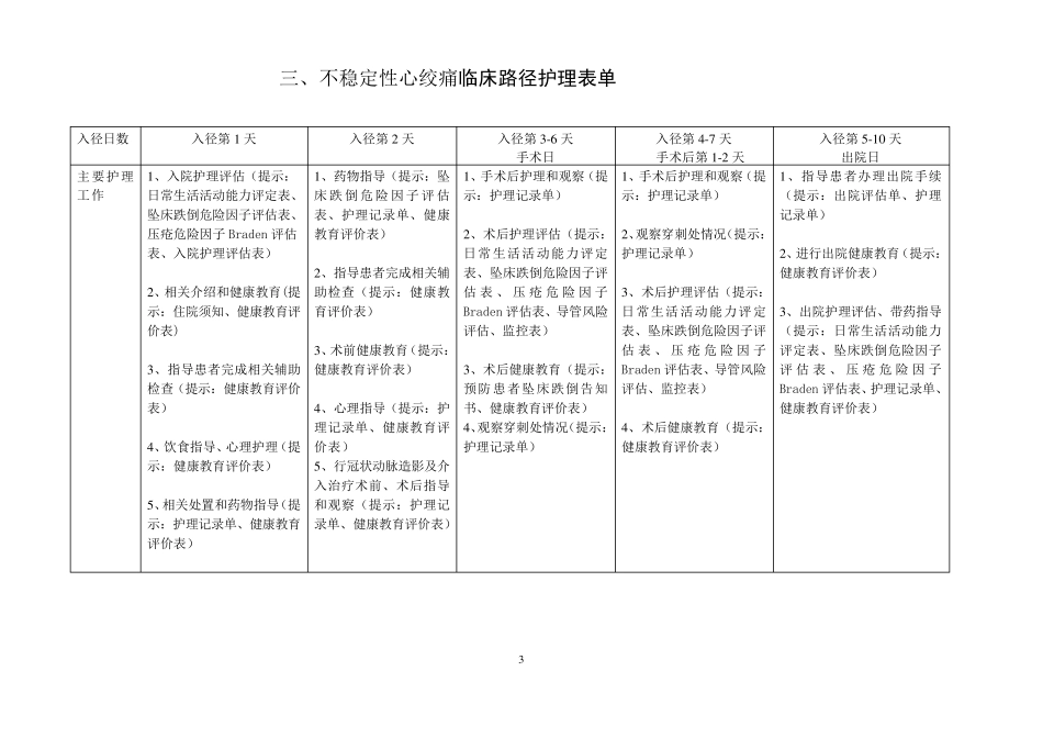 心内科7种临床路径护理表单_第3页