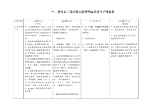 心内科7种临床路径护理表单