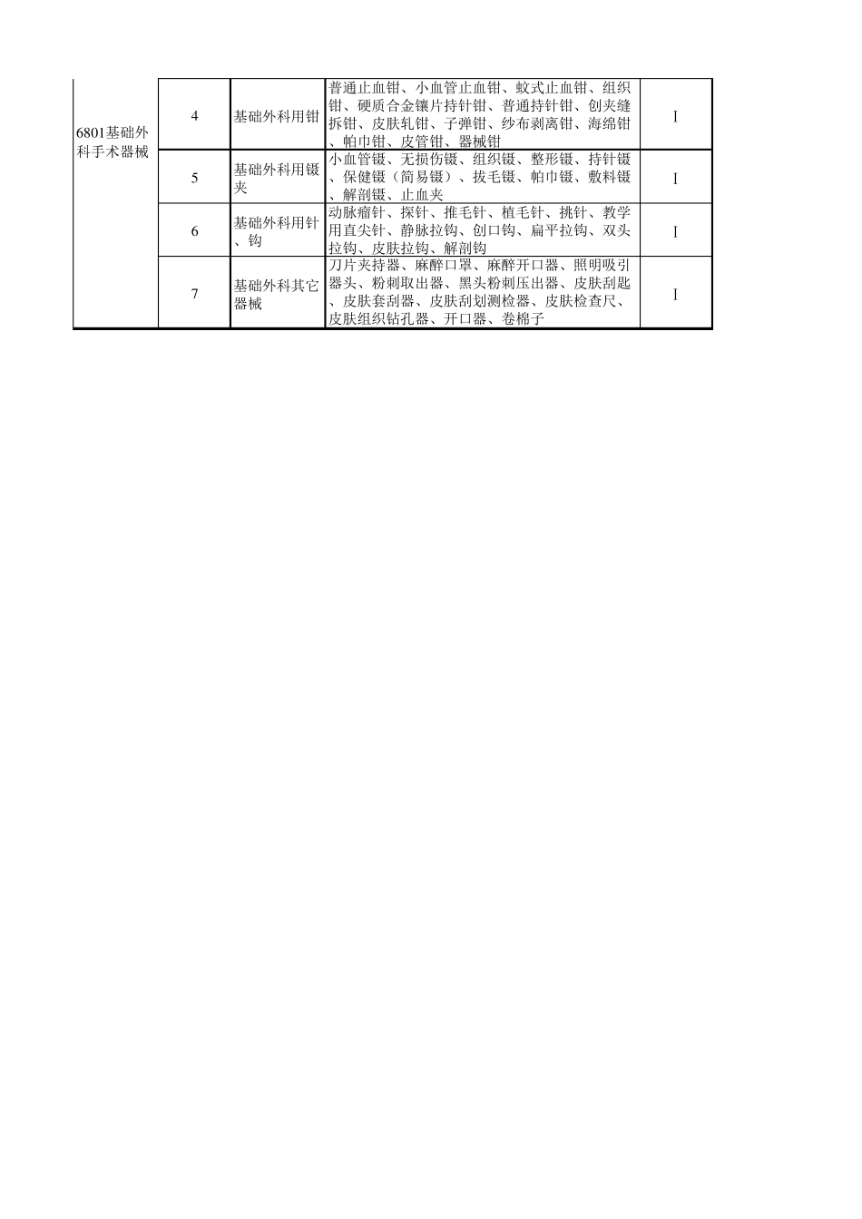 心外心内或导管室使用器械耗材划分20150917_第3页